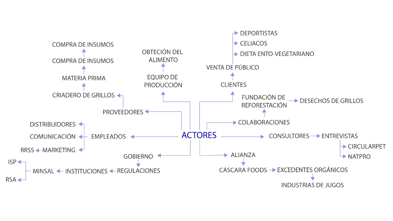 Mapa actores