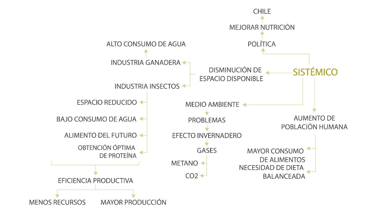 Mapa sistemas